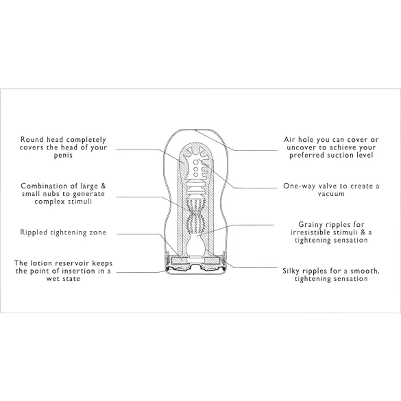 TENGA Original Vacuum - masturbator s dubokim grlom - mekan