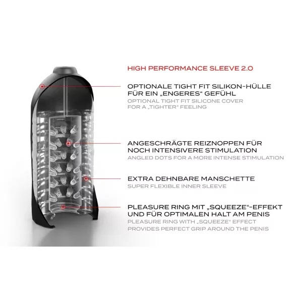 Suck-O-Mat 2.0 - električni masturbator za muškarce